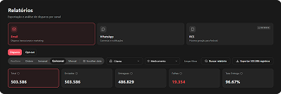 Relatório de disparos por canal